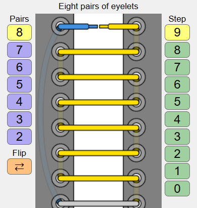 properly lacing